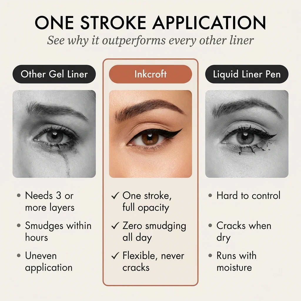 AquaGlide – Precision Definition That Won’t Budge, All-Day Wear Guaranteed + 50% OFF - Image 4