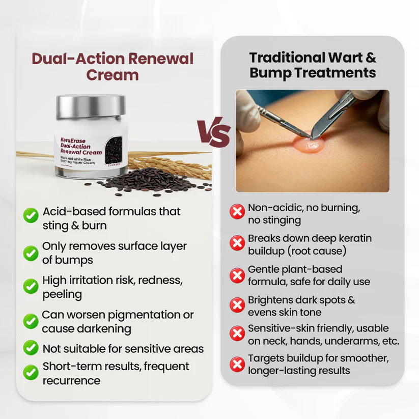 The KeraErase Dual-Action Cream - Non-Acidic Renewal for Warts, Tags, and Keratin Buildup + 50% OFF - Image 5