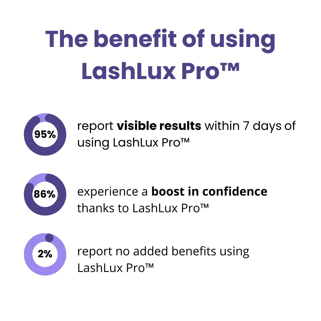 The RapidLash Eyelash Enhancing Serum - Longer Lashes in 7 Days + BUY 1 GET 1 FREE! - Image 2
