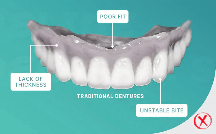The FlexFit Adaptive Dentures - Custom Fit, Functional, and Natural Look +50% OFF! - Image 8