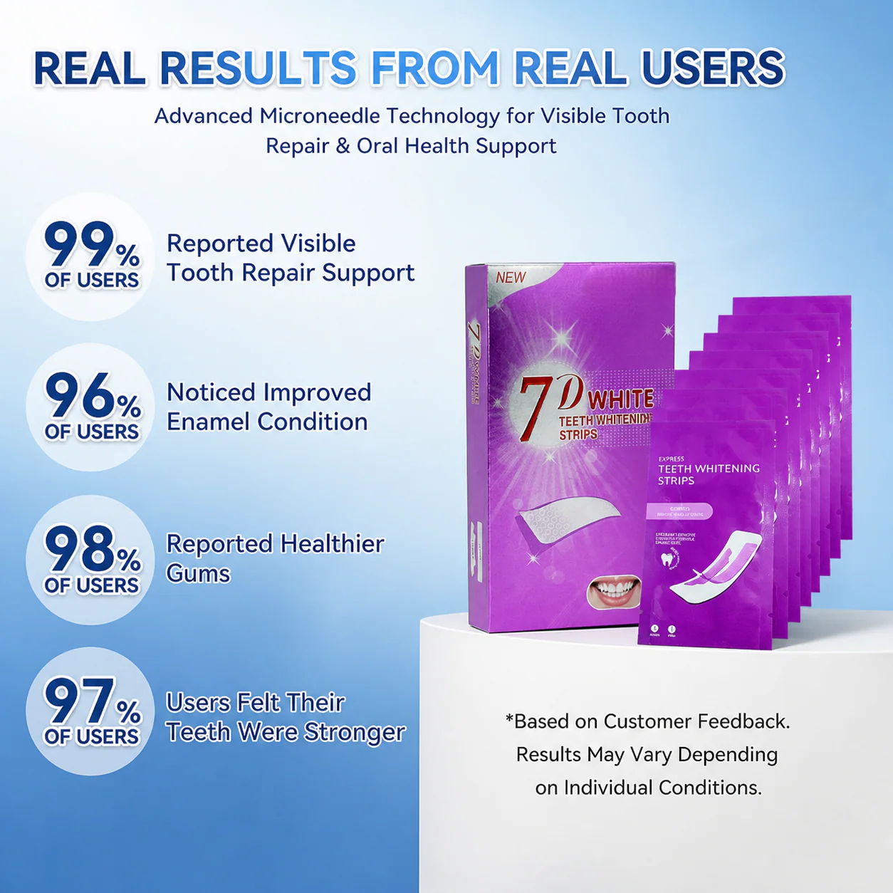 Enamora™ – Microneedle Repair & Whitening Dissolving Oral Strips + 50% OFF - Image 3